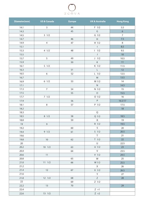 ring size conversion chart.